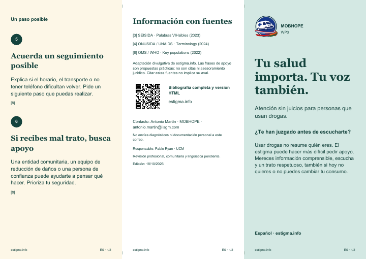 Outside face of the stigma leaflet · People who use drugs · Spanish