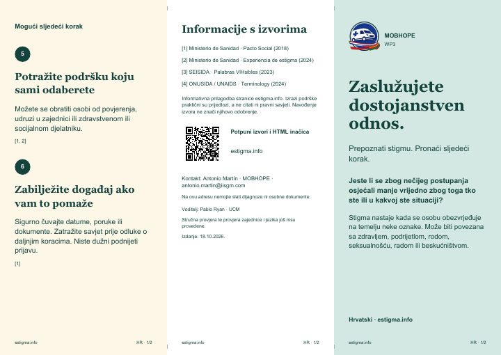 Outside face of the stigma leaflet · Understanding stigma · General public · Croatian