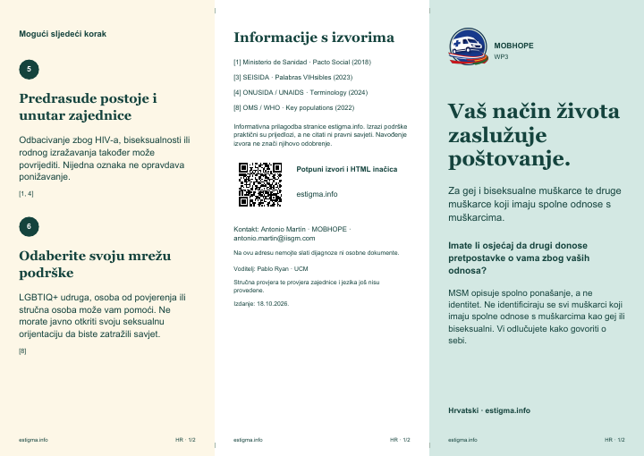Outside face of the stigma leaflet · Gay, bisexual and other men who have sex with men · Croatian