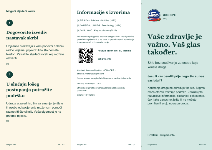 Outside face of the stigma leaflet · People who use drugs · Croatian