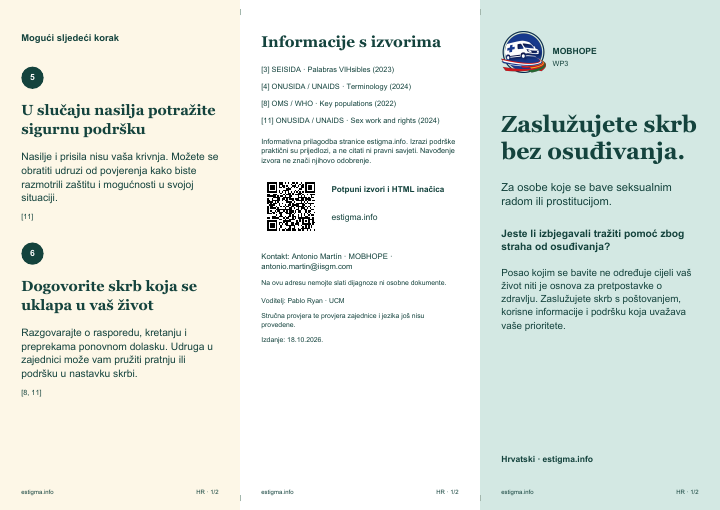 Outside face of the stigma leaflet · Sex workers · Croatian
