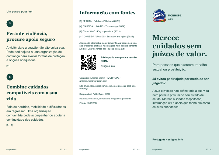 Outside face of the stigma leaflet · Sex workers · Portuguese